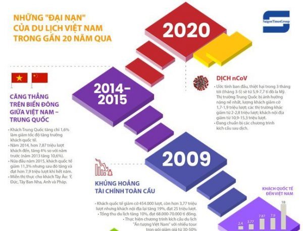 b6f78_Dai-Nan-Du-Lich-Final_650