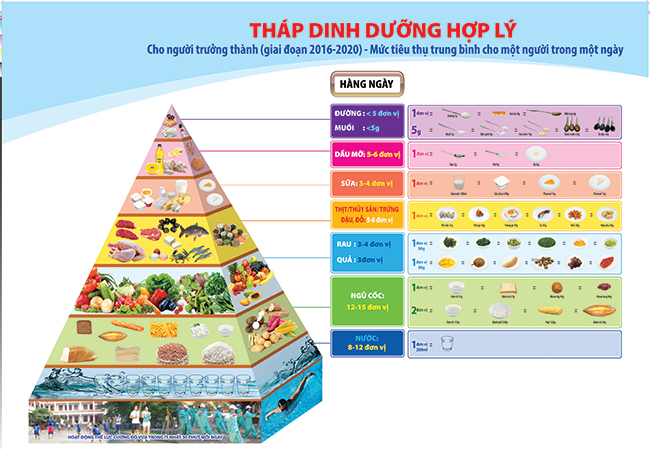THỰC ĐƠN DINH DƯỠNG CHO NGƯỜI ĂN CHAY TRƯỜNG KHOA HỌC