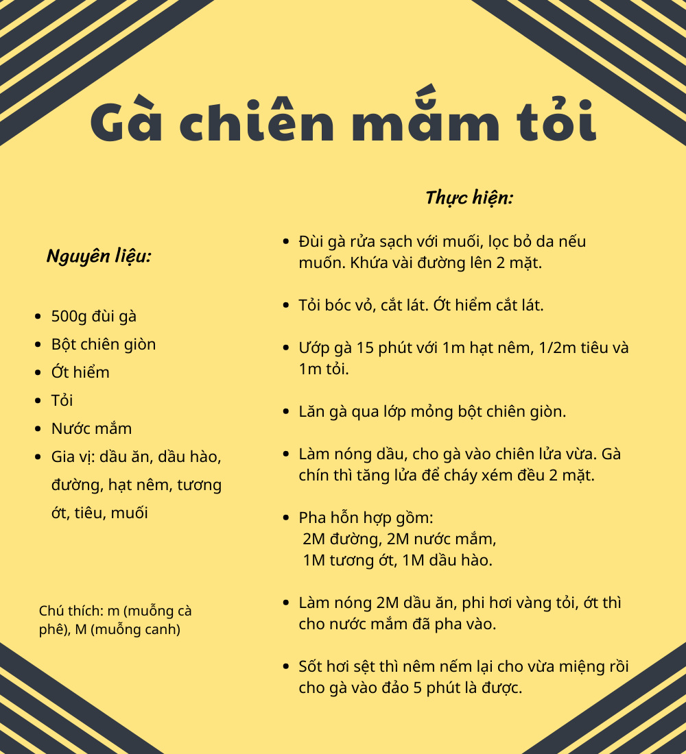 Trưa nay ăn gì gà chiên mắm tỏi đậm đà đưa cơm  sài gòn tiếp thị