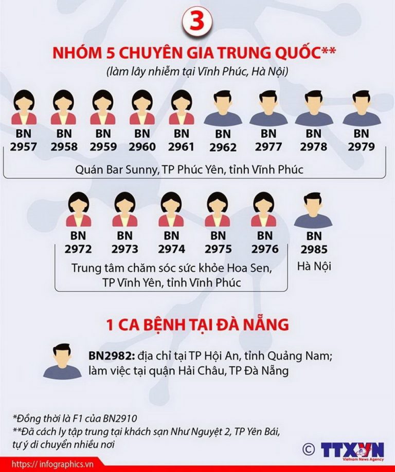 Các ca mắc Covid-19 trong cộng đồng lây lan thế nào?